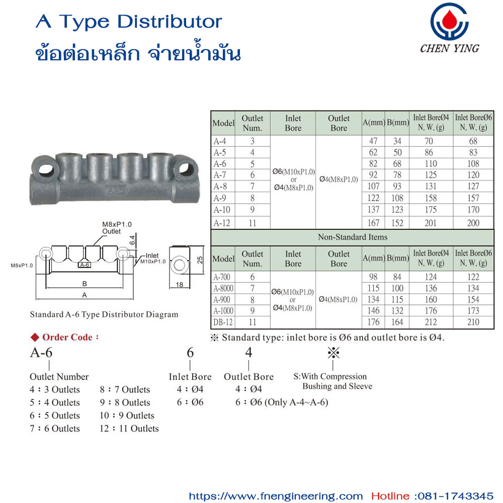 A TYPE ข้อต่อเหล็ก