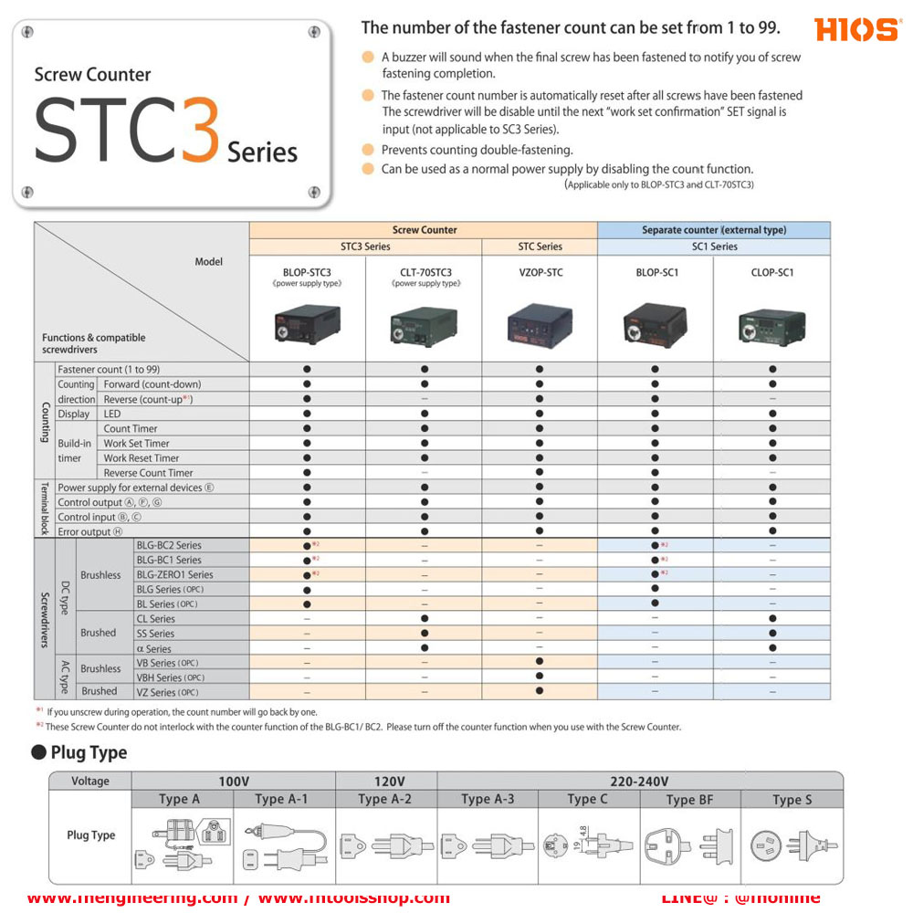 STC3 สกรูเคาน์เตอร์
