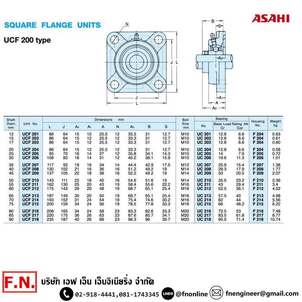 UCF205 ตลับลูกปืนตุ๊กตา อาซาฮี (ASAHI) ทรงสี่เหลื่ยม รูเพลา 25MM_dw