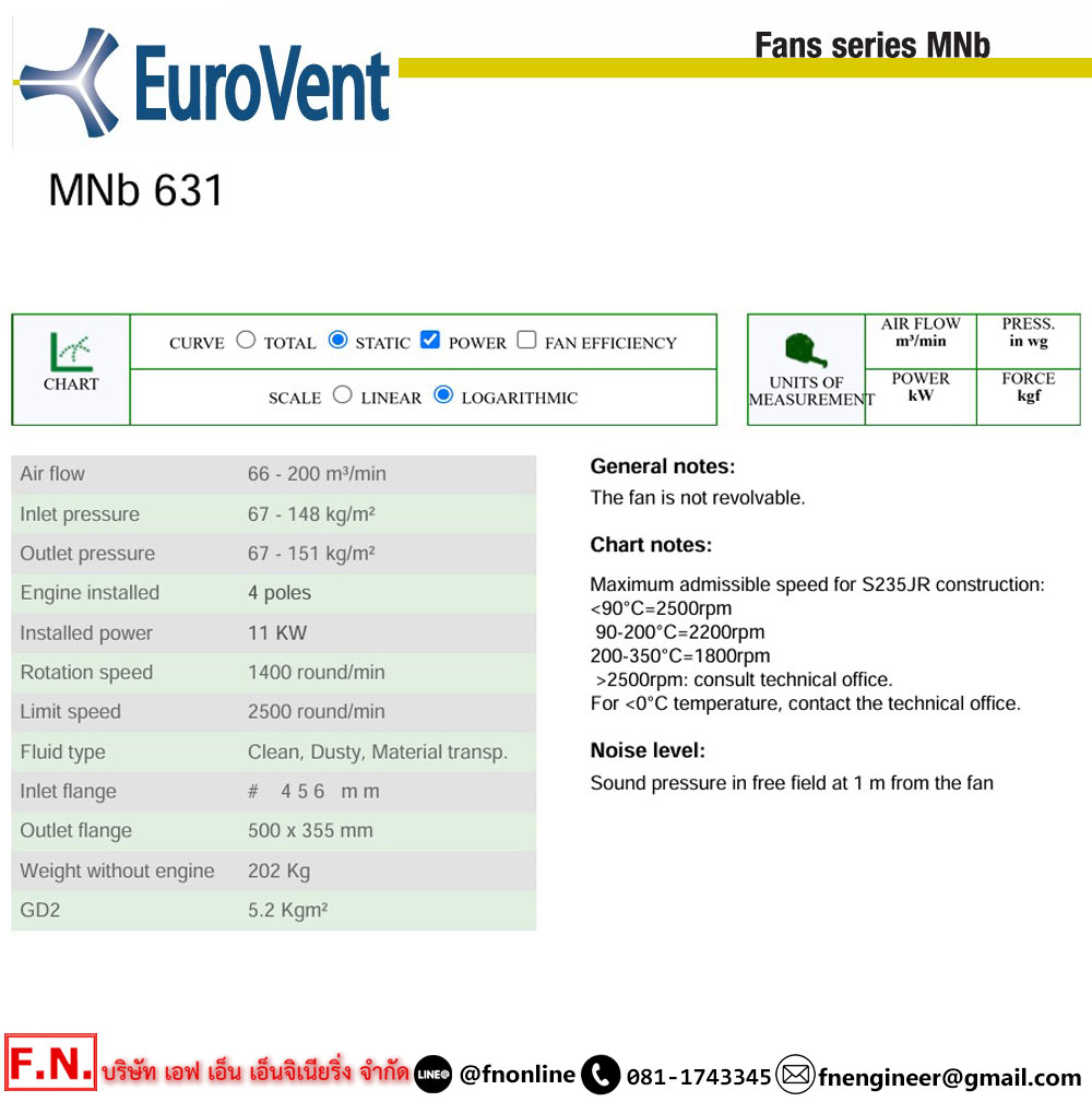 MNB-631 พัดลมหอยโข่ง 11KW 4P 380V_01