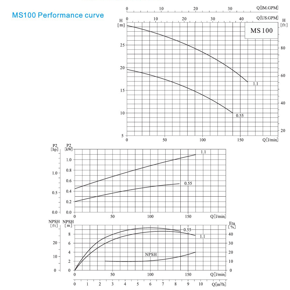 CNP MS100-1.1SS ปั๊มน้ำหอยโข่งใบพัดเดี่ยว 1-5HP 380V_02
