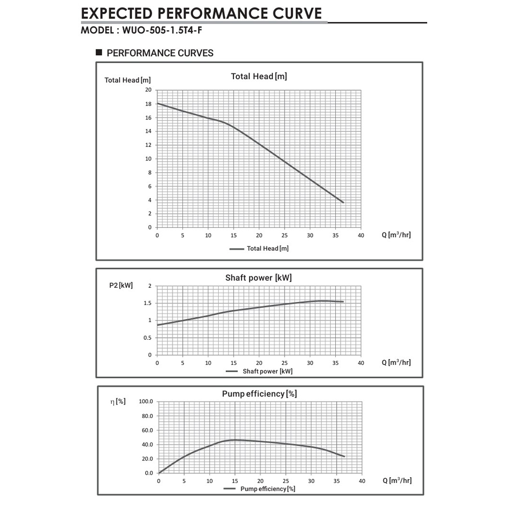 KAWAMOTO WUO4-505-1.5T4-F ปั๊มจุ่มดูดน้ำเสีย 2HP 380V ท่อ 50 มิล_01