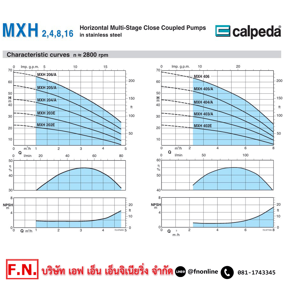 CALPEDA MXH-205-A ปั๊มน้ำสแตนเลสหลายใบพัด 1HP 400V_01