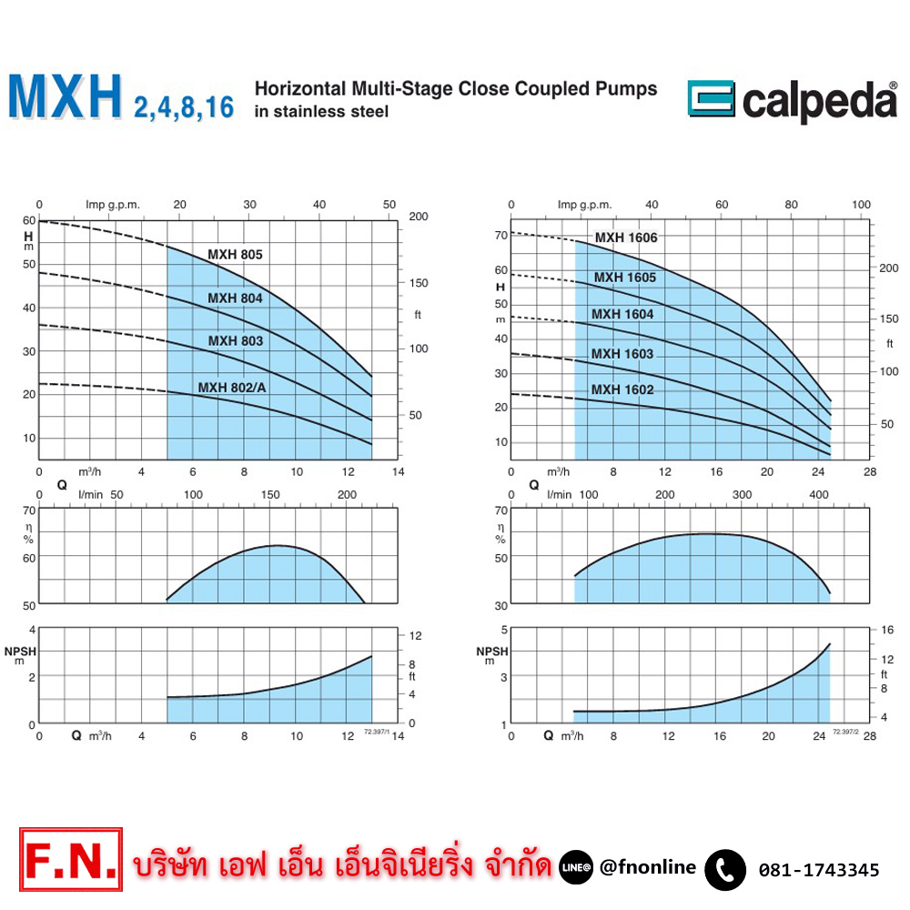 CALPEDA MXH-803 ปั๊มน้ำสแตนเลสหลายใบพัด 1-5HP 400_01