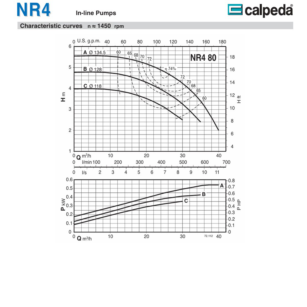 CALPEDA NR4 80AE ปั๊มน้ำหอยโข่ง ใบพัดเดี่ยว 1HP 400V 1,450RPM ท่อ 80 มิล