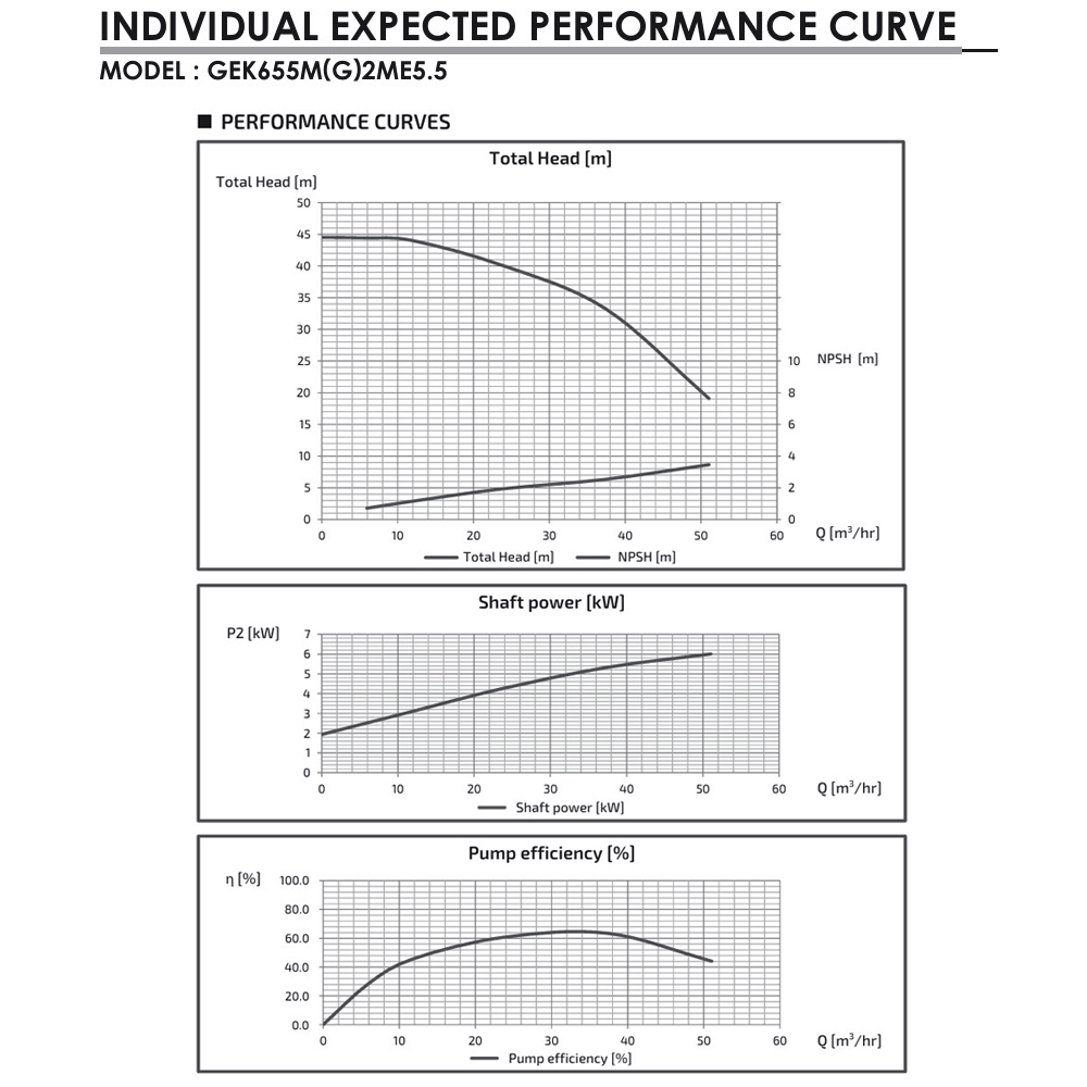 KAWAMOTO GEK655M2ME5.5 ปั๊มน้ำเพลาลอยเหล็กหล่อ 7-5HP 2900RPM_01