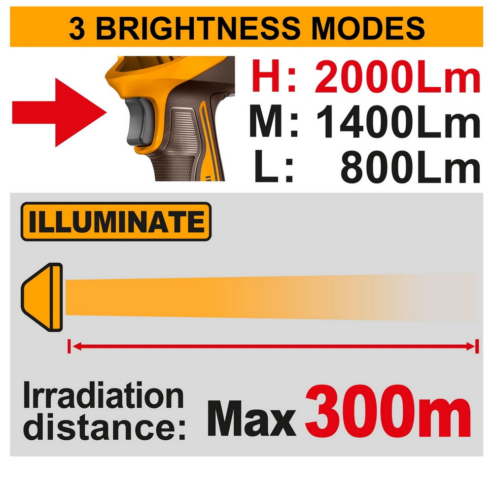 INGCO CWLI2088 ไฟฉายไร้แบตเตอรี่ 20V กำลังไฟ LED 22-5W_2